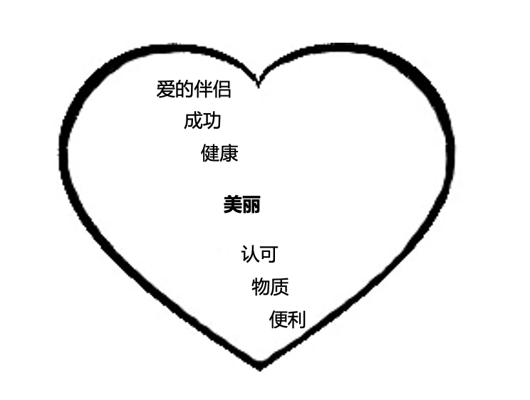 辅导工具:六天时间解决心中的偶像 – 华人家庭事工